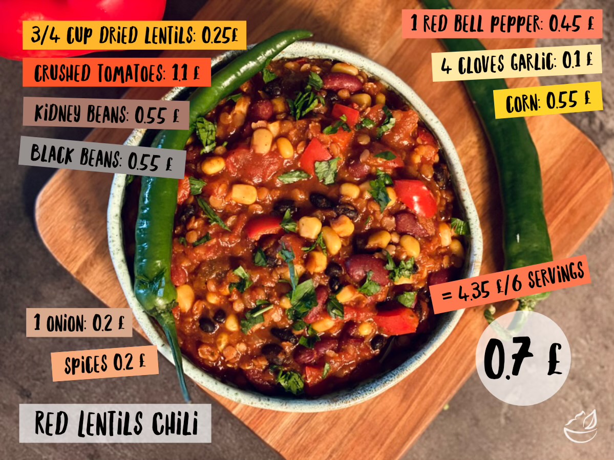 Red-Lentils-Chili